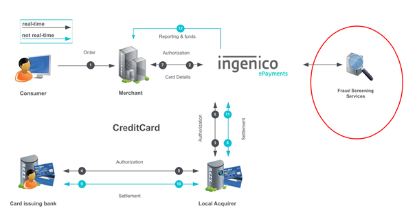 Ingenico_Credit_Card_Process_Flow